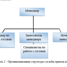 Иллюстрация №1: ОТЧЕТ об ___________________учебной исследовательской практике     на __________________ООО Интурист «ГРК Соловьиная роща»¬¬¬_____________ (Отчеты - Гостиничное дело).